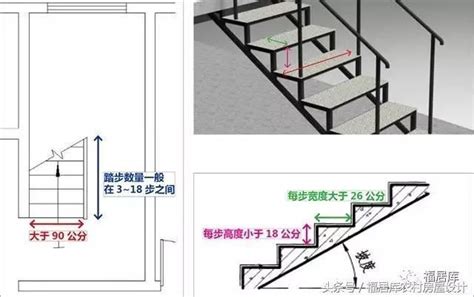 一般樓梯尺寸